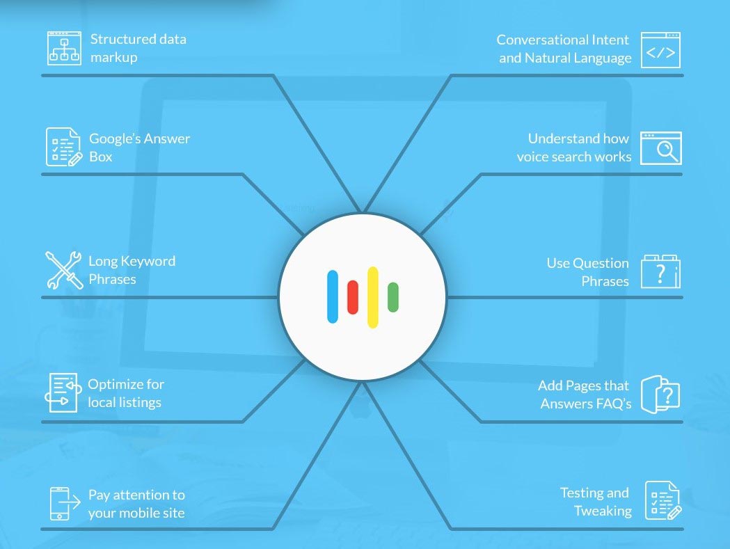 Optimize Content for Voice Search