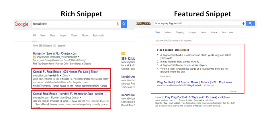 snippet based content