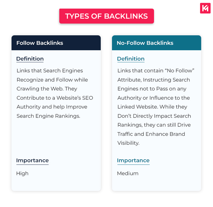 types-of-backlinks