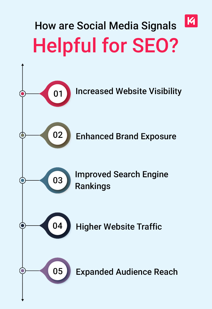 how-are-social-media-signals-helpful-for-seo