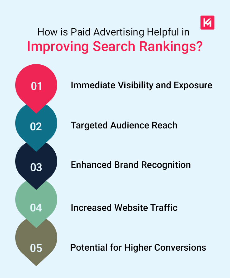 paid-advertising-helpful-in-improving-ranking