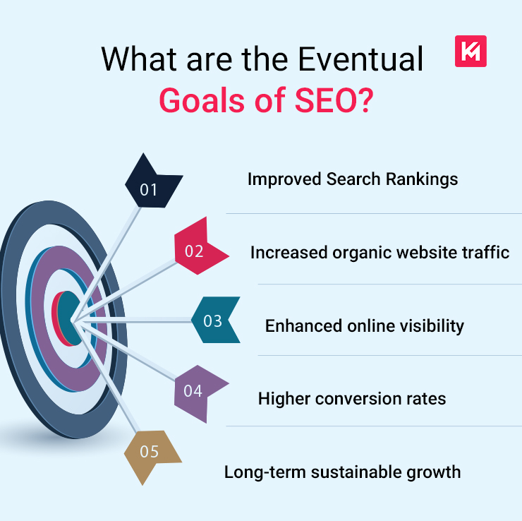 what-are-the-eventual-goals-of-seo