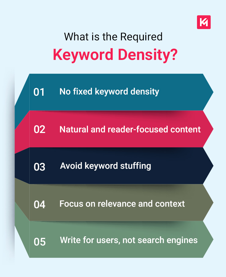 what-is-the-required-keyword-density