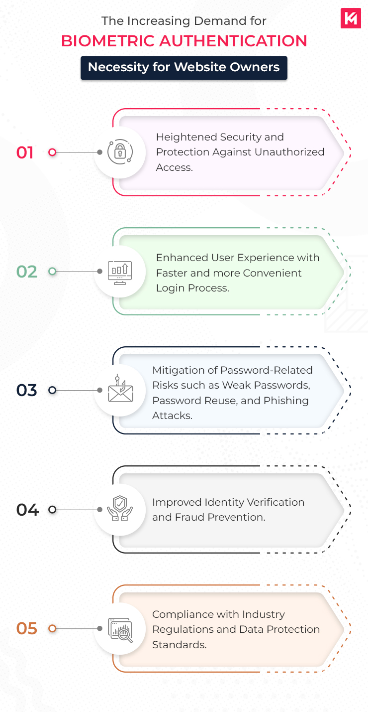 the-increasing-demand-for-biometric-authentication