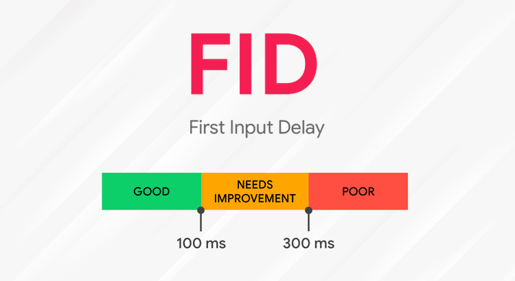 First Input Delay