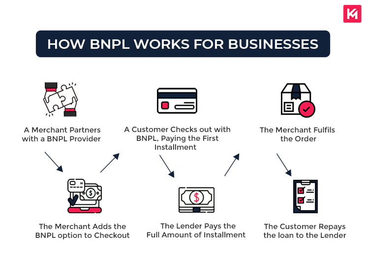 how-bnpl-works-for-businesses