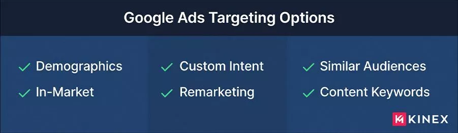 google_ads_targeting