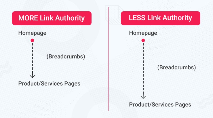 link-authority