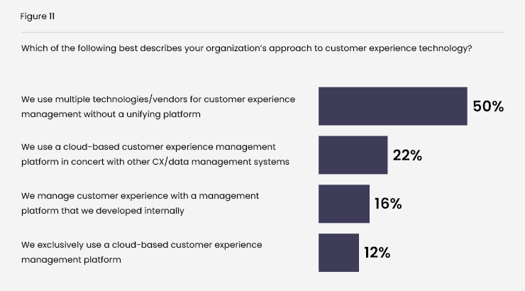 Organizational Approach to Customer Experience Personalization