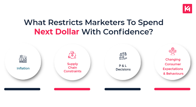 what-restricts-marketers-to-spend-next-dollar-with-confidenc