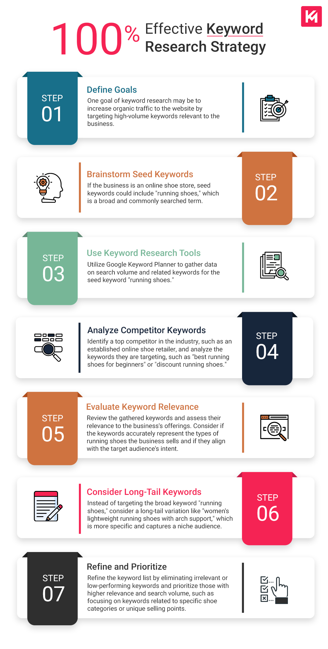 100%-effective-keyword-research-strategy-infographic