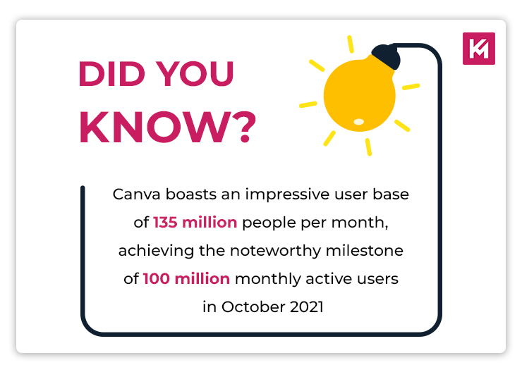 canva-boasts-impressive-user-base-of-135-million-people