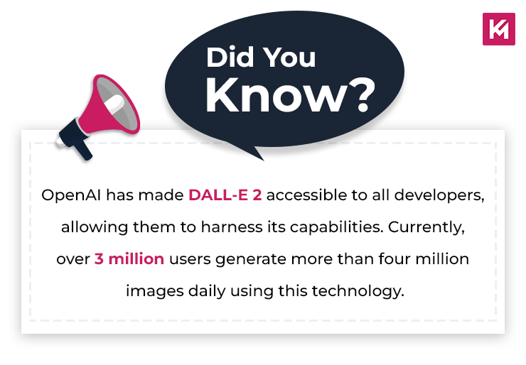 dall-e-2-over-3-million-users-generate
